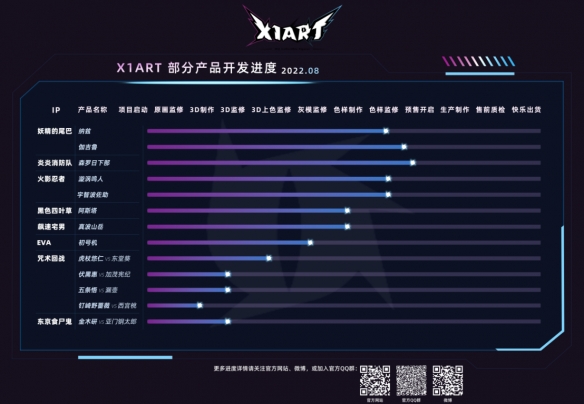 精雕细琢的二次元世界 X1ART多款新品即将揭开神秘面纱