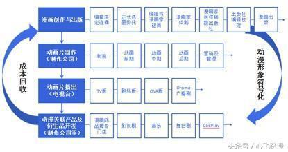 国漫崛起之路 剧情深度与日漫制作的文化对话