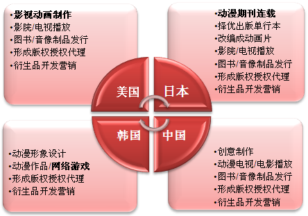 政策东风吹动漫产业 市场格局初定迎来黄金期